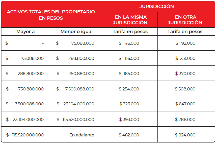 Tarifas Establecimientos Tarifas Establecimientos